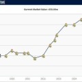 开云体育app下载-正值当打之年，25岁罗德里戈两年内身价下跌6000万欧元